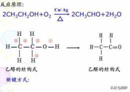 乙醇的四個取代反應是哪幾個和方程？