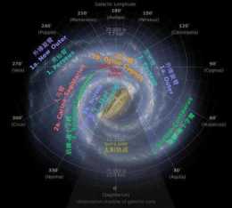 地球圍繞太陽轉，太陽系圍繞銀河系轉動，那麼，地球相對於銀河系怎麼轉動？