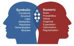 【CVPR 2020 Tutorial】基於神經網路的符號化視覺推理和程式合成（2）