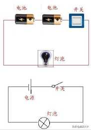 電燈的觸控式開關是什麼原理？