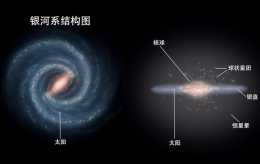 哪個星系離銀河系最近？