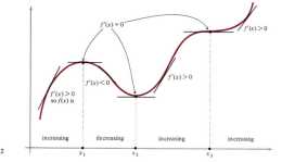單變數微積分-第七講-描繪函式曲線
