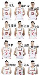 中國女籃能進入世界盃決賽是運氣還是實力？
