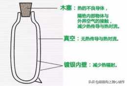 暖瓶為什麼有的不保溫，是什麼原因造成的？