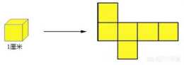正方體有6個面，每個面都是什麼形狀？