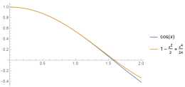 泰勒公式：微分學的頂峰 (數學分析 · 導數的應用 (2))