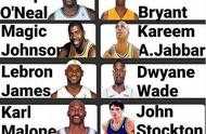 美媒排NBA歷史最強二人組，詹韋上榜，OK組合第二，你怎麼看？