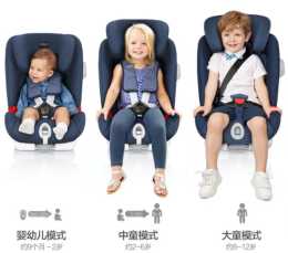 【2021年雙11推薦】兒童安全座椅怎麼選？安全座椅品牌推薦？安全座椅選購攻略！